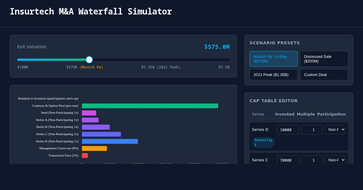 Insurtech M&A Waterfall & Cap Table Simulator preview