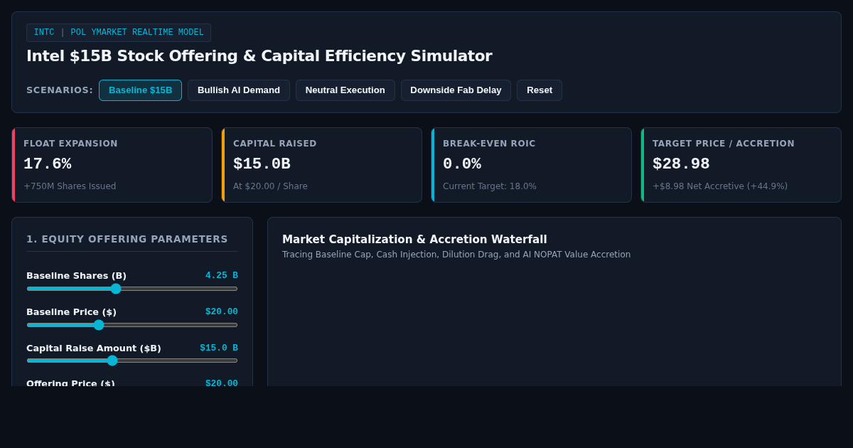 Intel $15B Stock Offering & Capital Efficiency Simulator preview