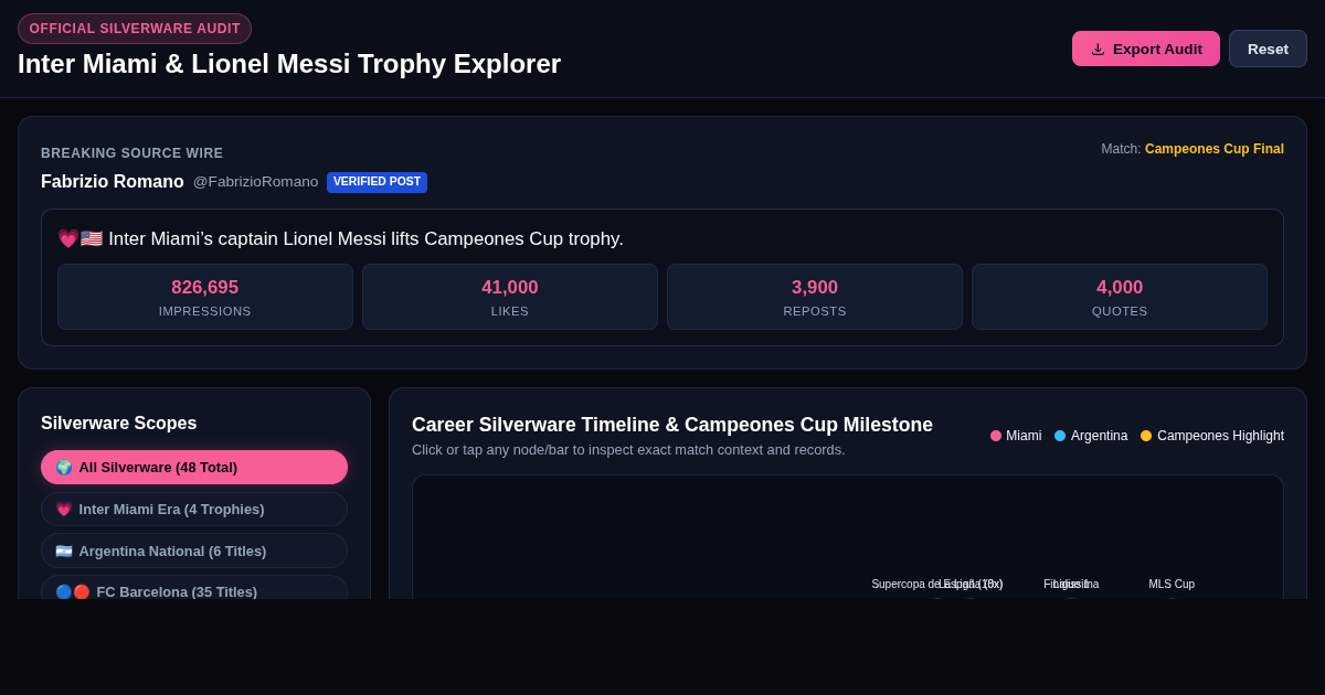Inter Miami & Lionel Messi Campeones Cup Trophy Explorer preview