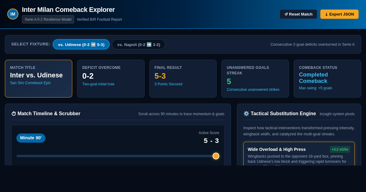 Inter Milan Comeback Explorer | Serie A Deficit & Goal Flow Analysis preview
