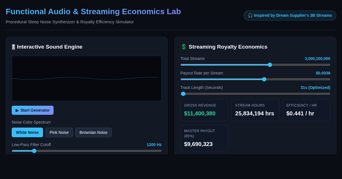 Functional Audio Synth & Streaming Economics Lab preview