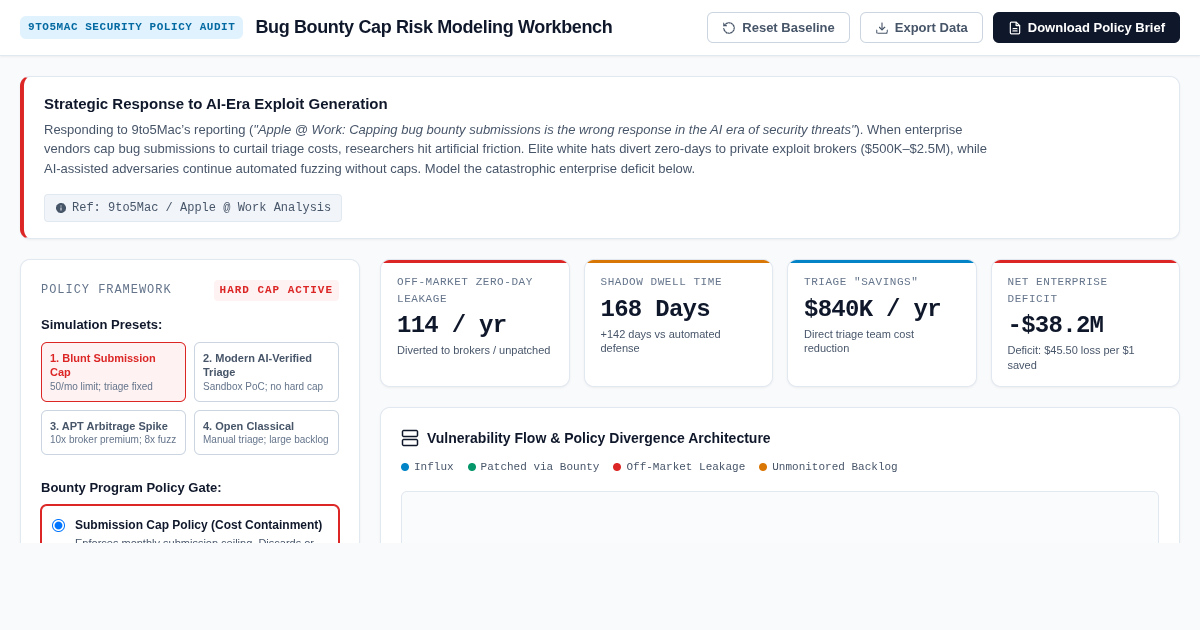 Bug Bounty Cap Risk Modeling Workbench | Enterprise Defense Analysis preview