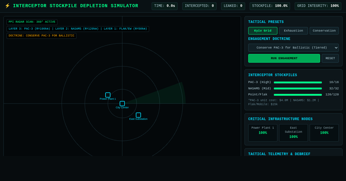 Interceptor Stockpile Depletion Simulator preview