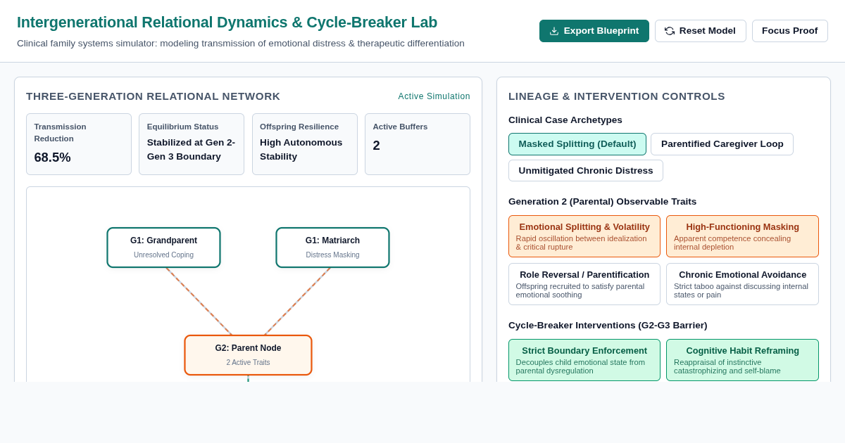 Intergenerational Relational Dynamics & Cycle-Breaker Lab preview