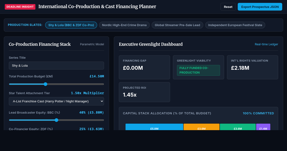 International Co-Production & Cast Financing Planner preview