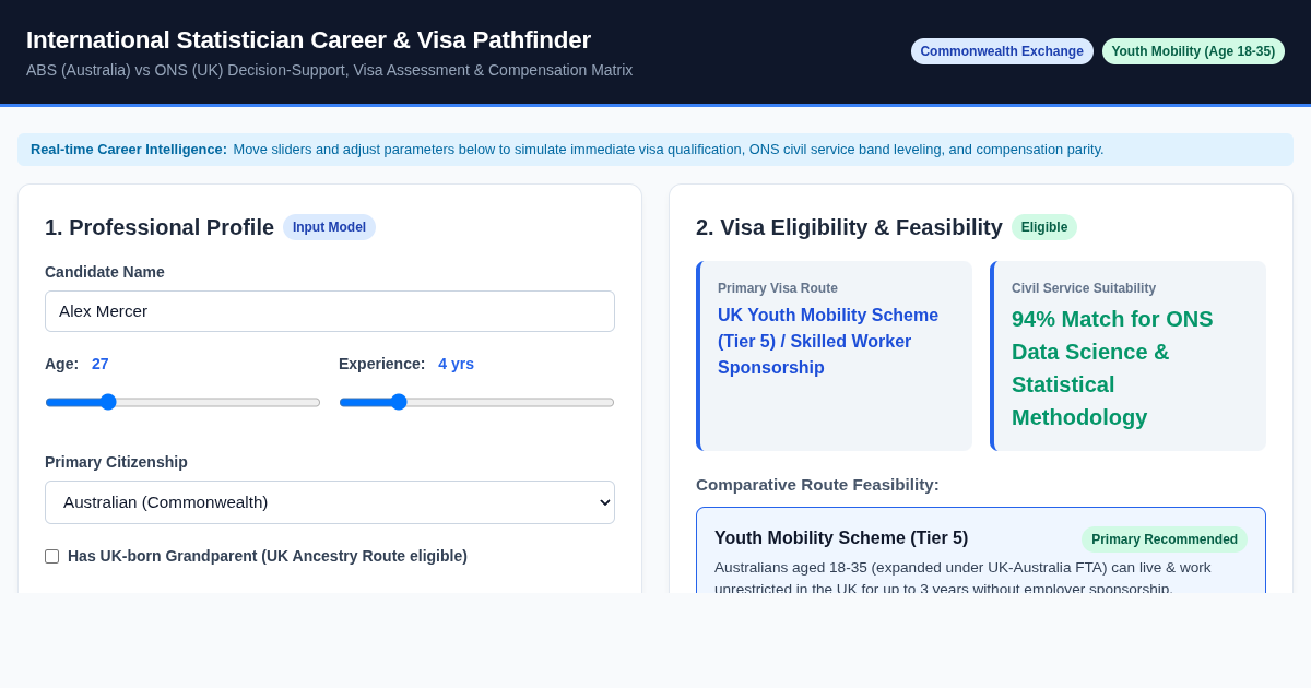 International Statistician Career & Visa Pathfinder | ABS vs ONS preview