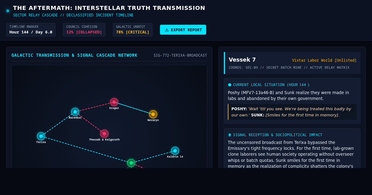 The Aftermath: Interstellar Truth Transmission & Sector Cascade Network preview