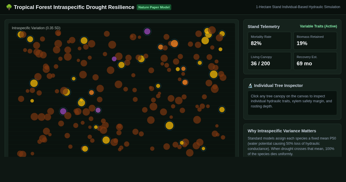 Tropical Forest Intraspecific Drought Resistance Simulator preview