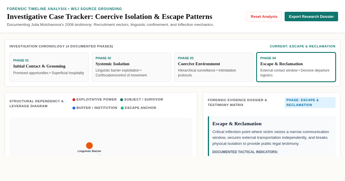 Investigative Case Tracker: Coercive Isolation & Escape Patterns preview