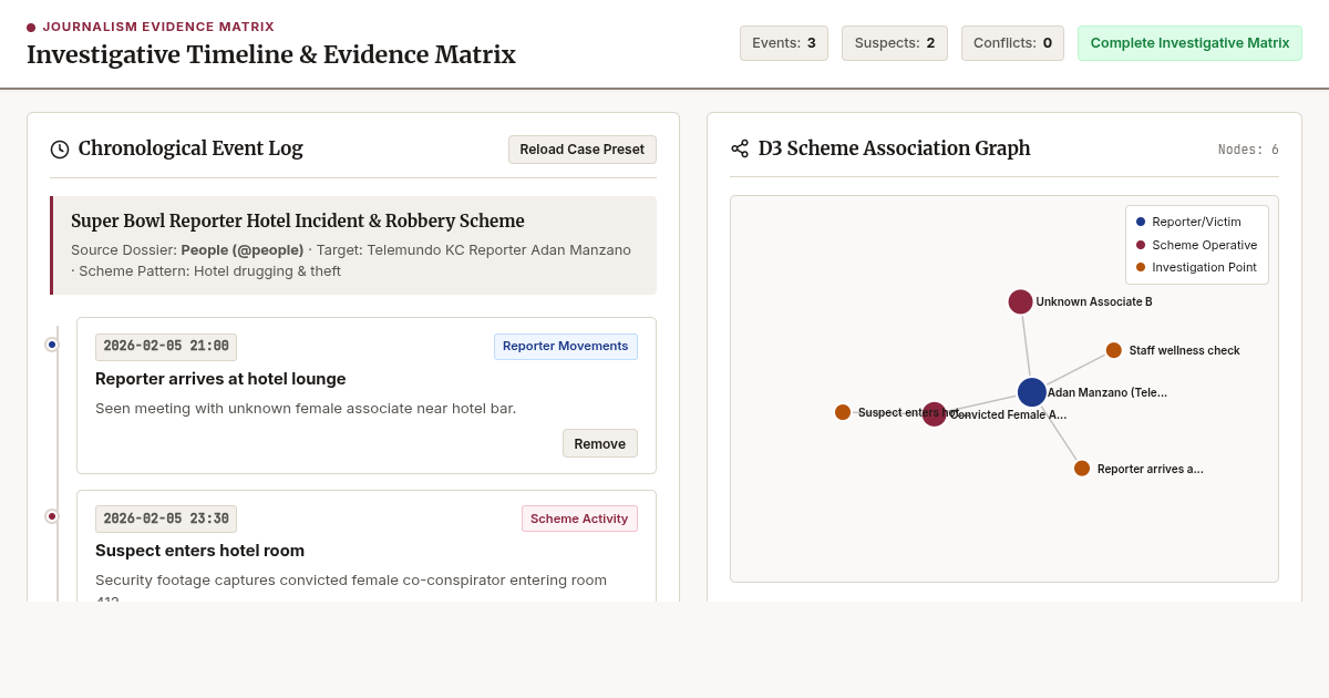 Investigative Timeline & Evidence Matrix preview