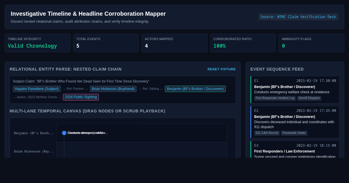 Investigative Timeline & Headline Corroboration Mapper preview