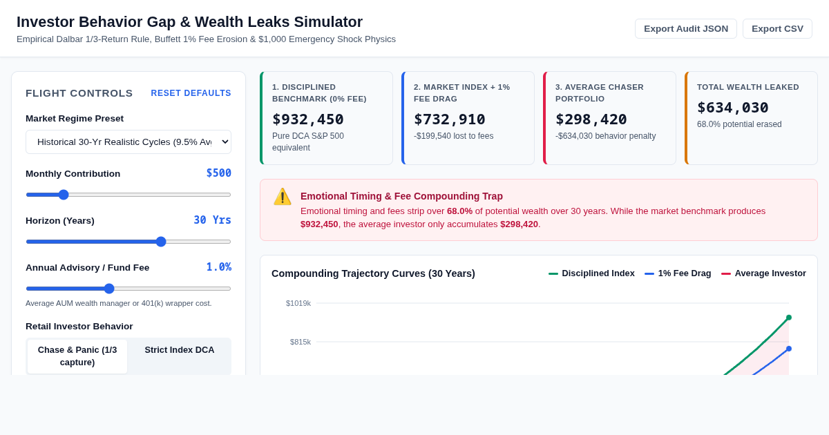 Investor Behavior Gap & Wealth Leaks Simulator preview