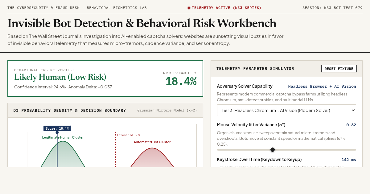 Invisible Bot Detection & Behavioral Risk Workbench preview
