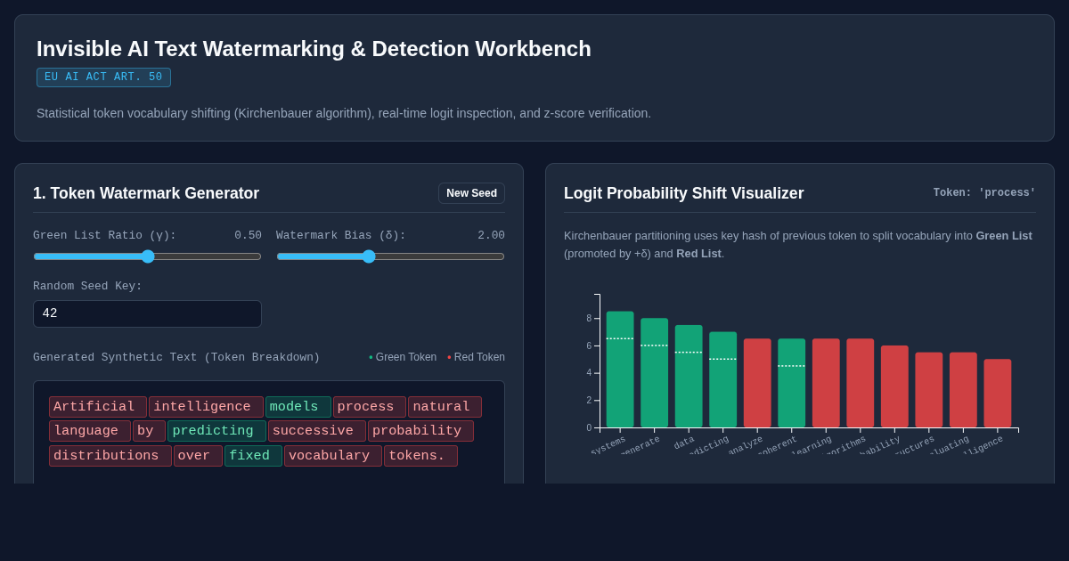 Invisible AI Text Watermarking & Detection Workbench preview