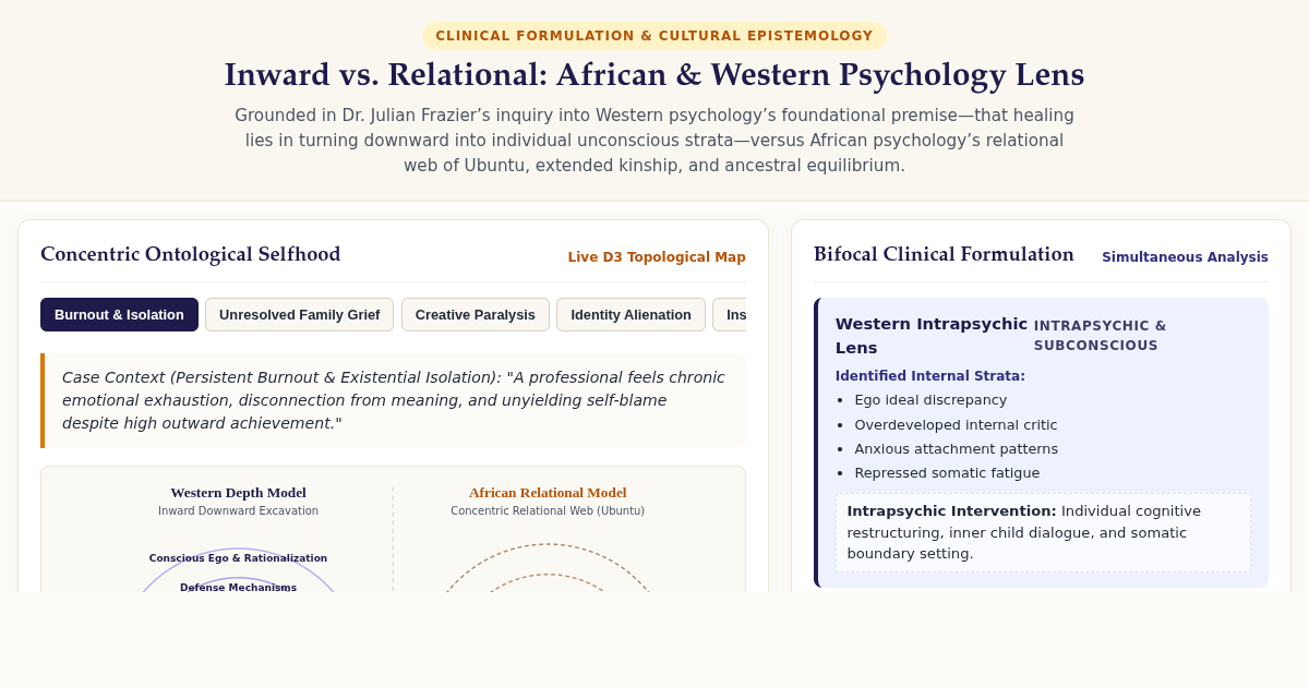 Inward vs. Relational: African & Western Psychology Lens preview
