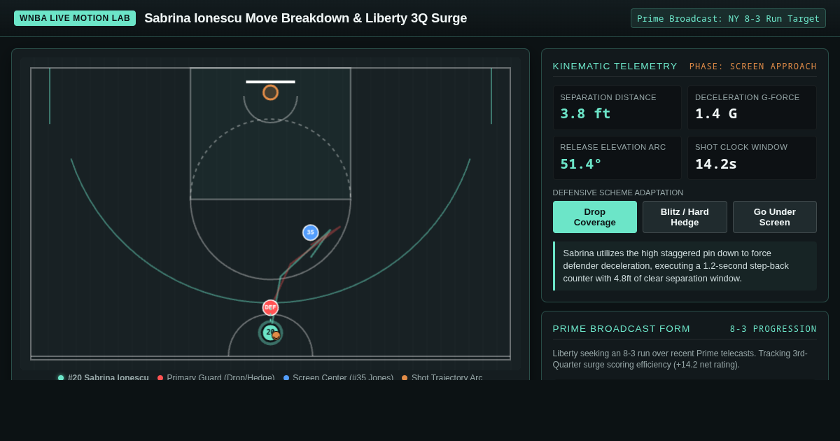 Sabrina Ionescu Move Breakdown & Liberty 3Q Surge Visualizer preview