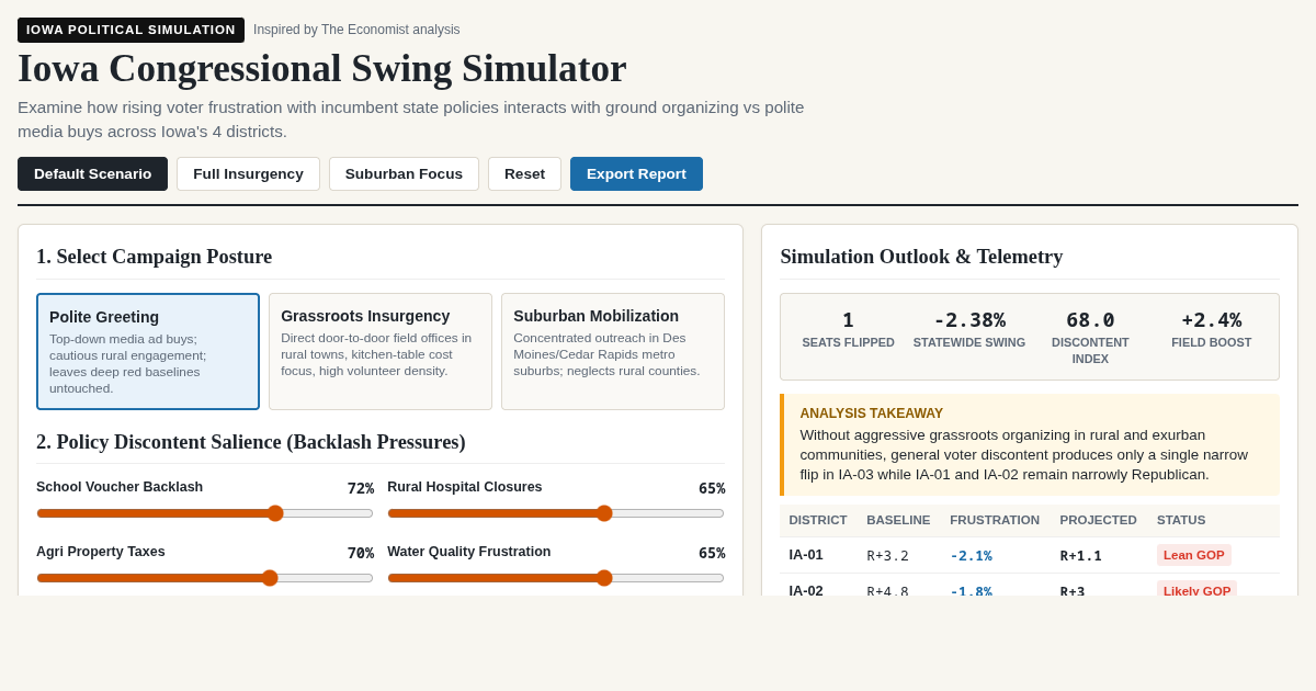 Iowa Electoral Swing Simulator | Political Strategy Lab preview
