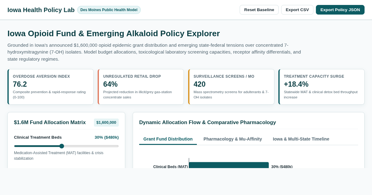 Iowa Opioid Fund & Emerging Alkaloid Policy Explorer preview