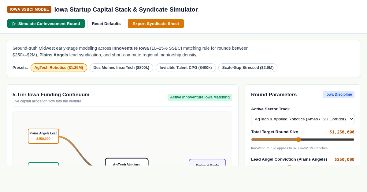 Iowa Startup Capital Stack & Syndicate Simulator preview