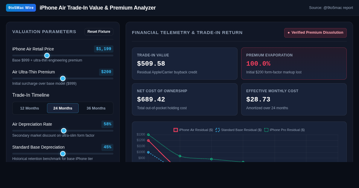 iPhone Air Trade-In Value & Premium Analyzer preview