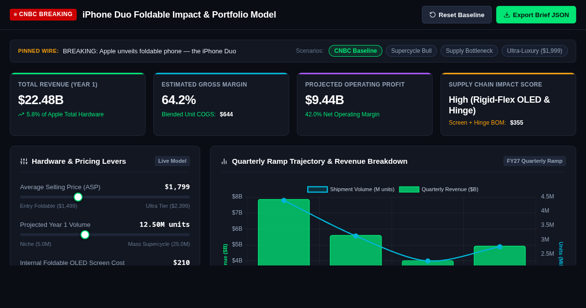 iPhone Duo Foldable Impact & Portfolio Model | CNBC Tech News Simulator preview