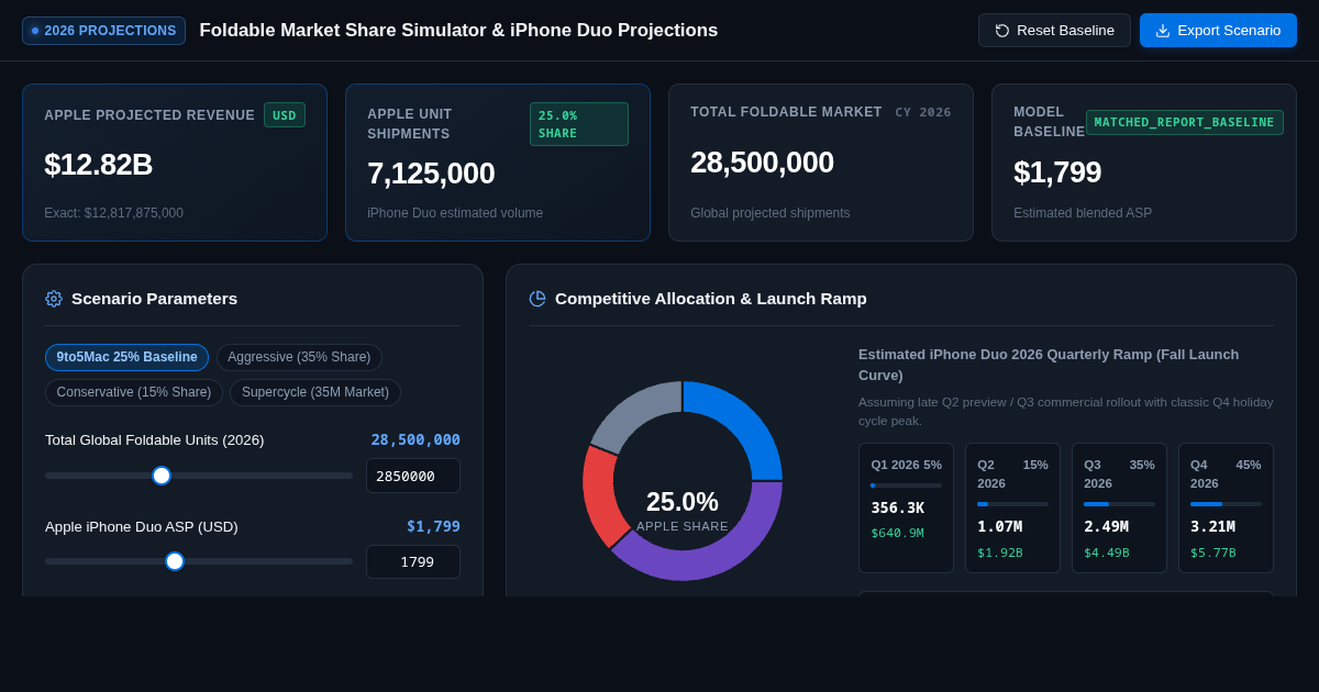 iPhone Duo Foldable Market Share & Revenue Projection Simulator preview
