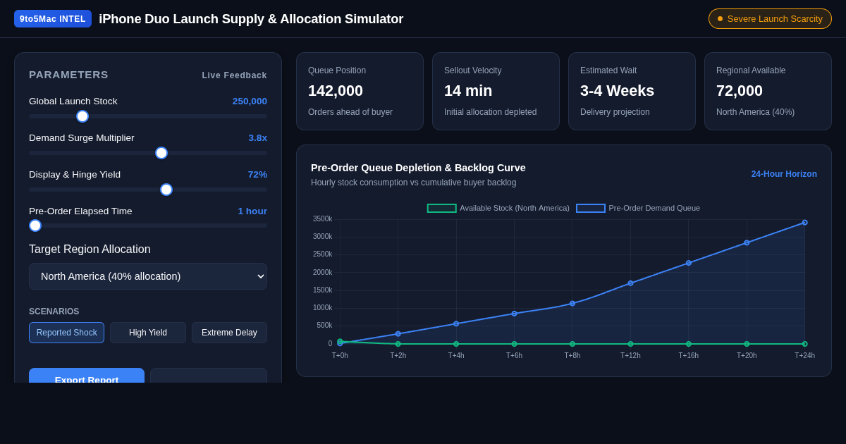 iPhone Duo Launch Supply & Allocation Simulator preview
