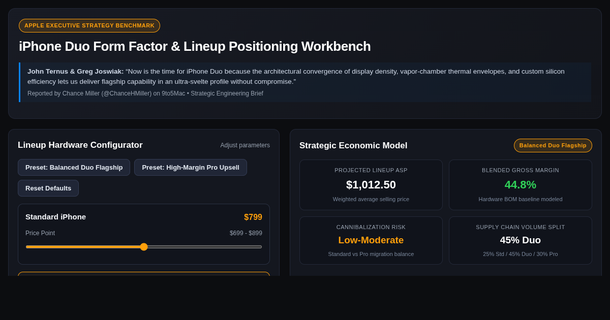 iPhone Duo Lineup Positioning & Economic Workbench preview
