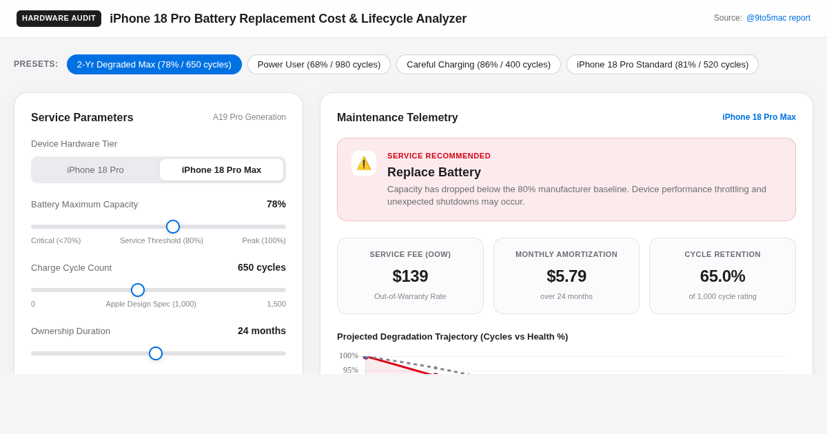 iPhone 18 Pro Battery Replacement Cost & Lifecycle Analyzer preview