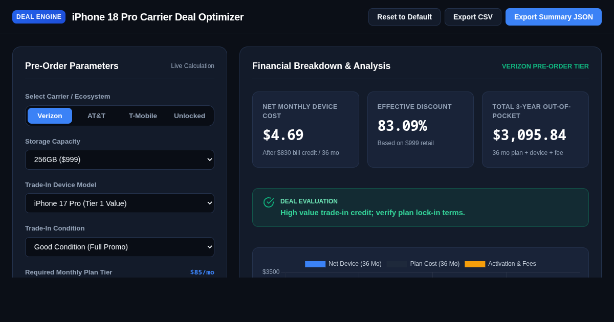 iPhone 18 Pro Carrier Deal Optimizer & Trade-In Comparator preview
