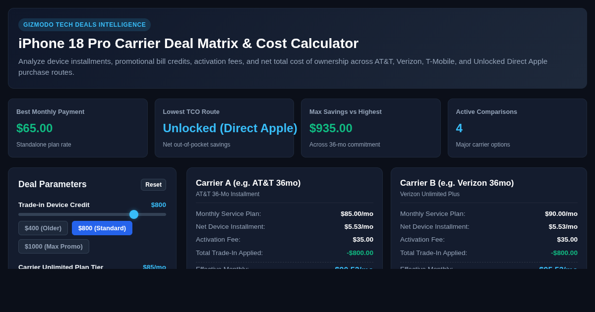 iPhone 18 Pro Carrier Deal Matrix & Cost Calculator preview