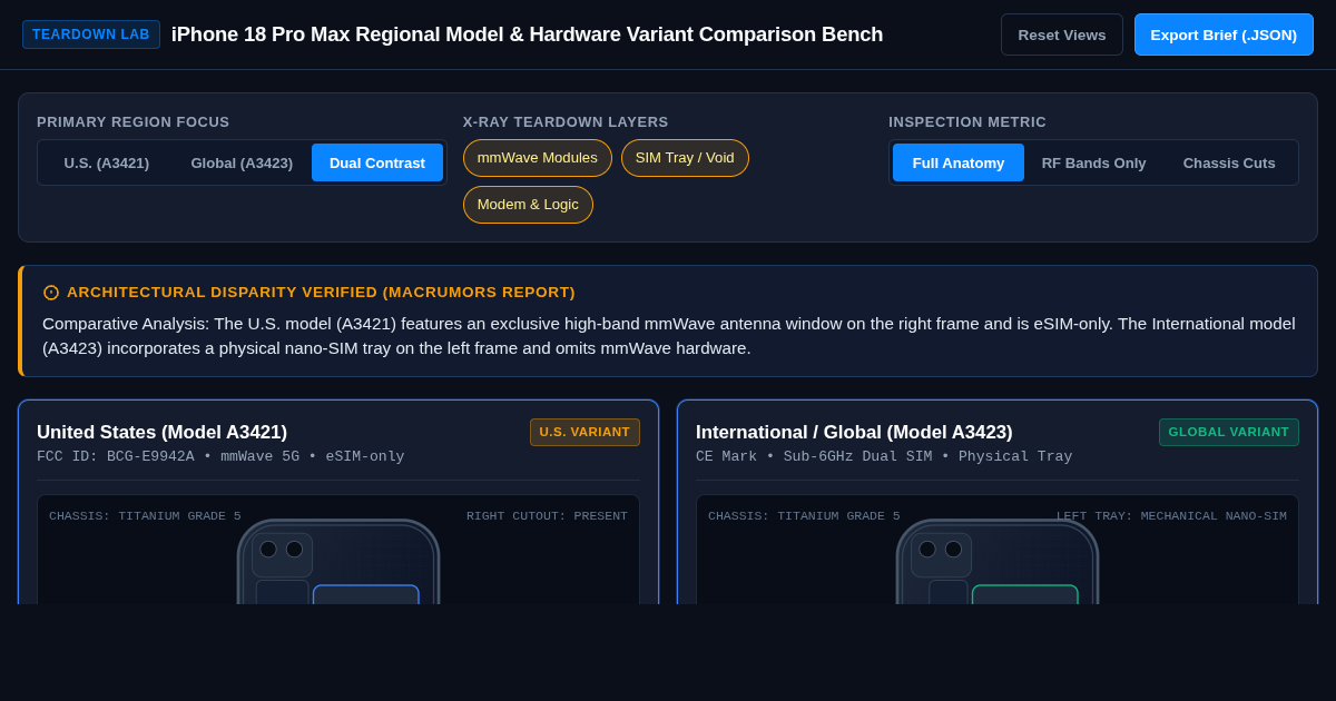 iPhone 18 Pro Max Regional Model & Hardware Variant Comparison Bench preview