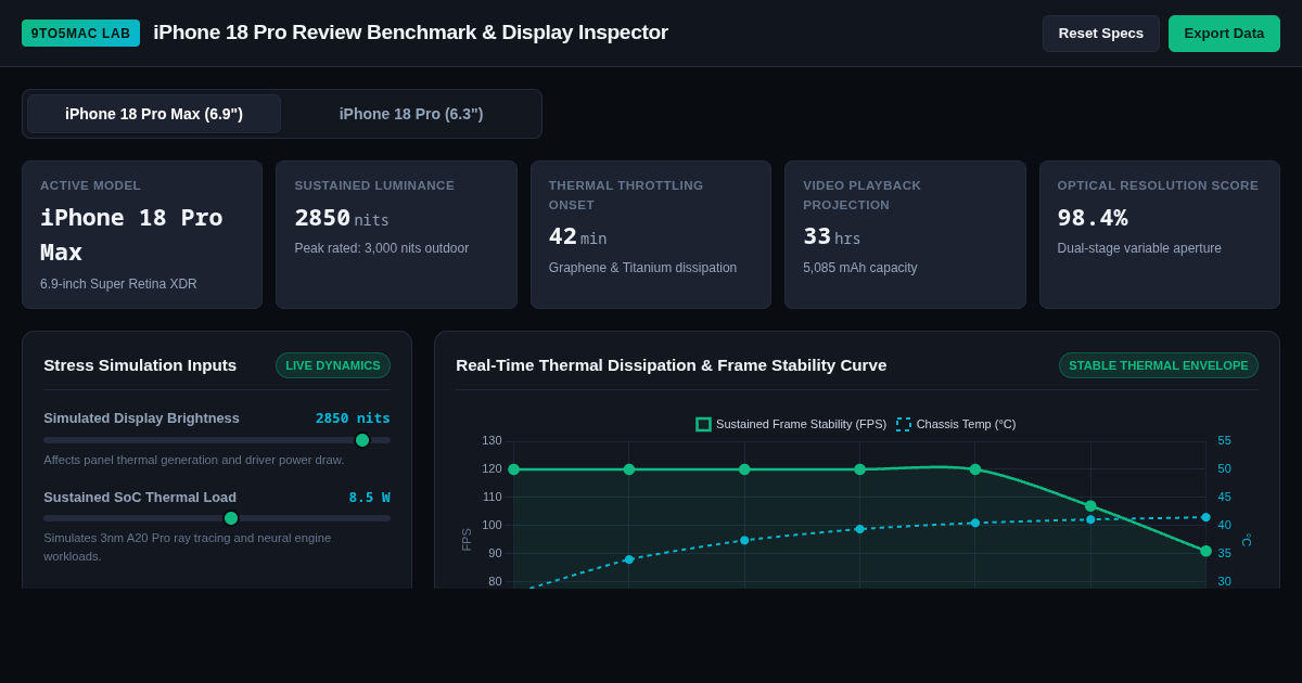 iPhone 18 Pro Review Benchmark & Display Inspector preview