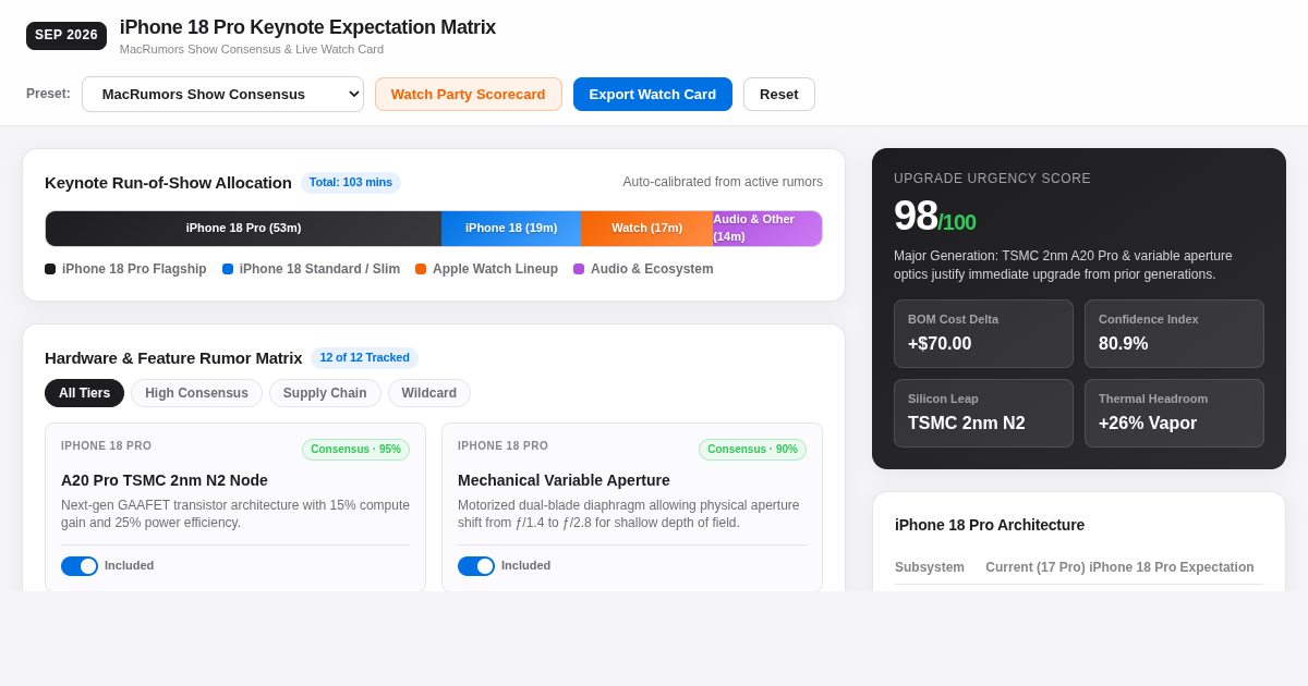 iPhone 18 Pro Event Expectations: Keynote Rumor & Scorecard Matrix preview