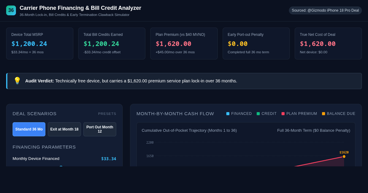Carrier Phone Financing & Bill Credit Analyzer preview