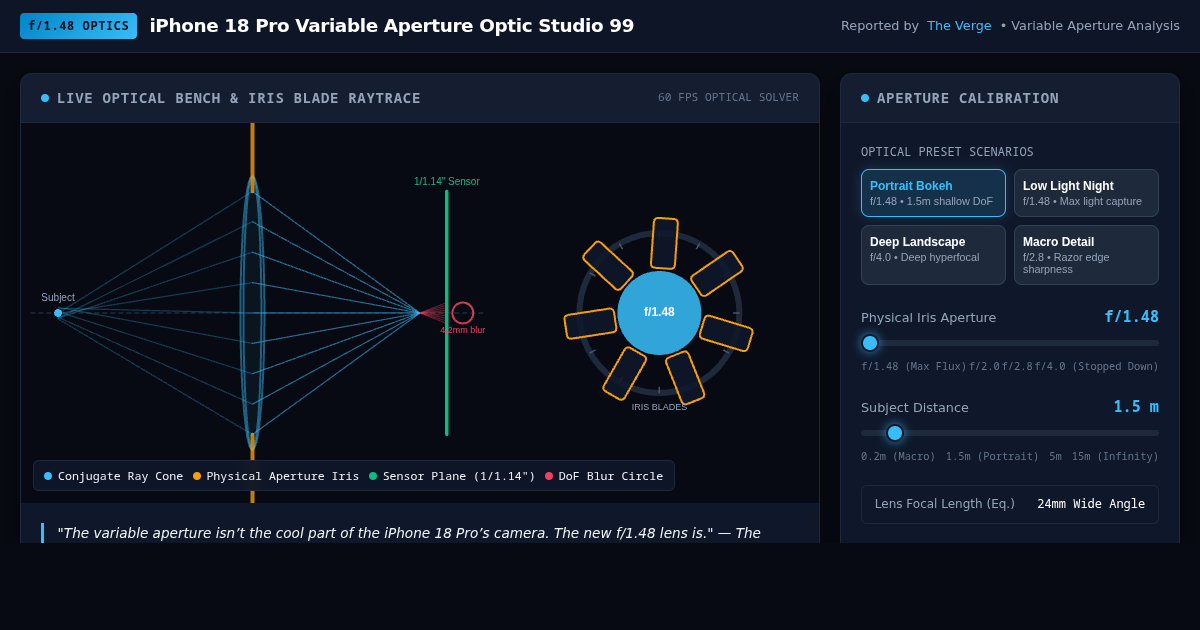 iPhone 18 Pro Variable Aperture Optic Studio 99 preview