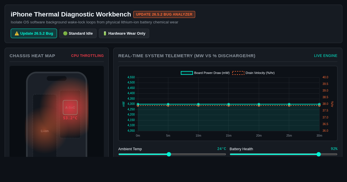 iPhone Overheating & Battery Drain Diagnostic Workbench preview
