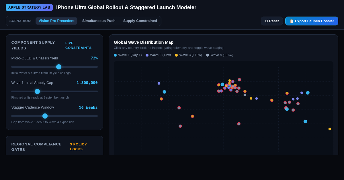 iPhone Ultra Global Rollout & Staggered Launch Modeler preview