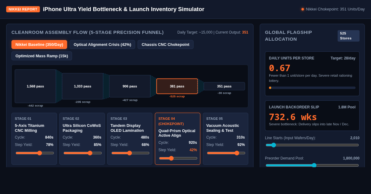 iPhone Ultra Yield Bottleneck & Launch Inventory Simulator preview
