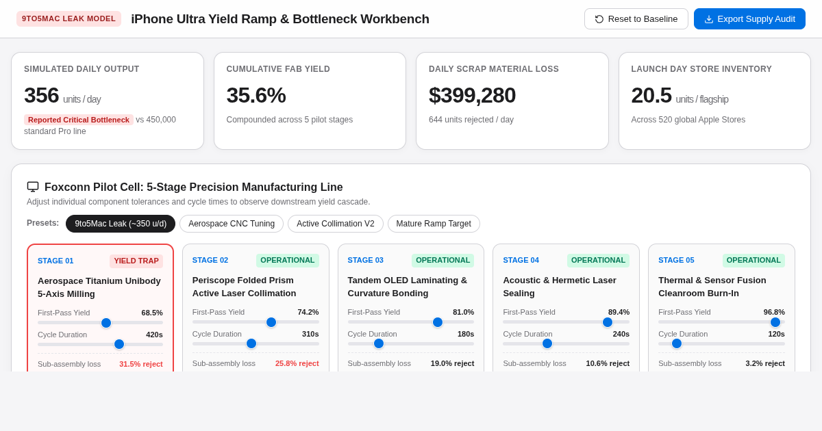 iPhone Ultra Yield Ramp & Bottleneck Workbench preview