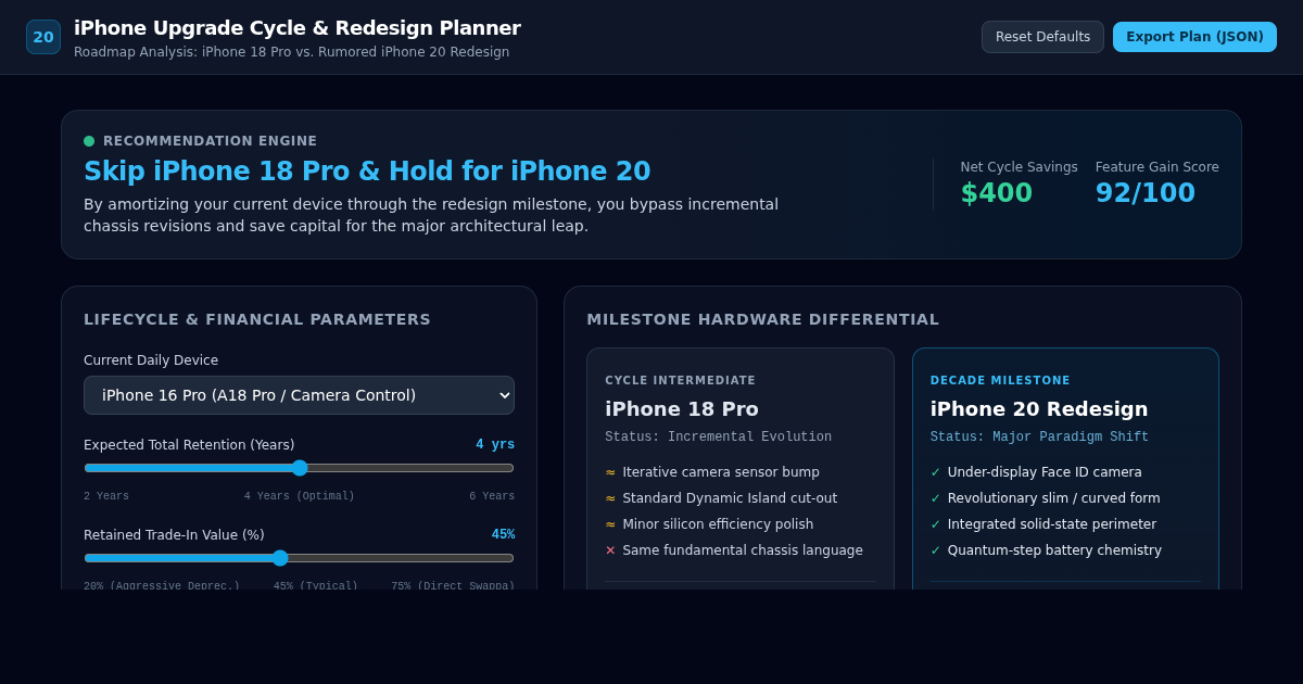 iPhone Upgrade Cycle & Redesign Planner preview