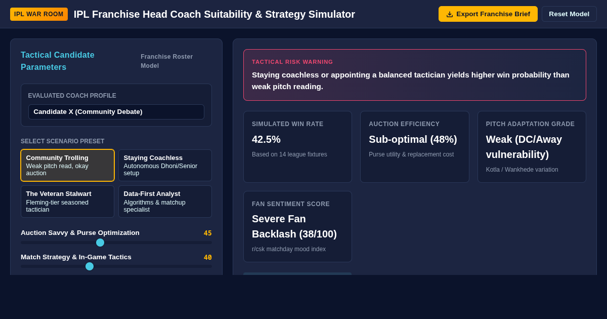 IPL Franchise Head Coach Suitability & Strategy Simulator preview