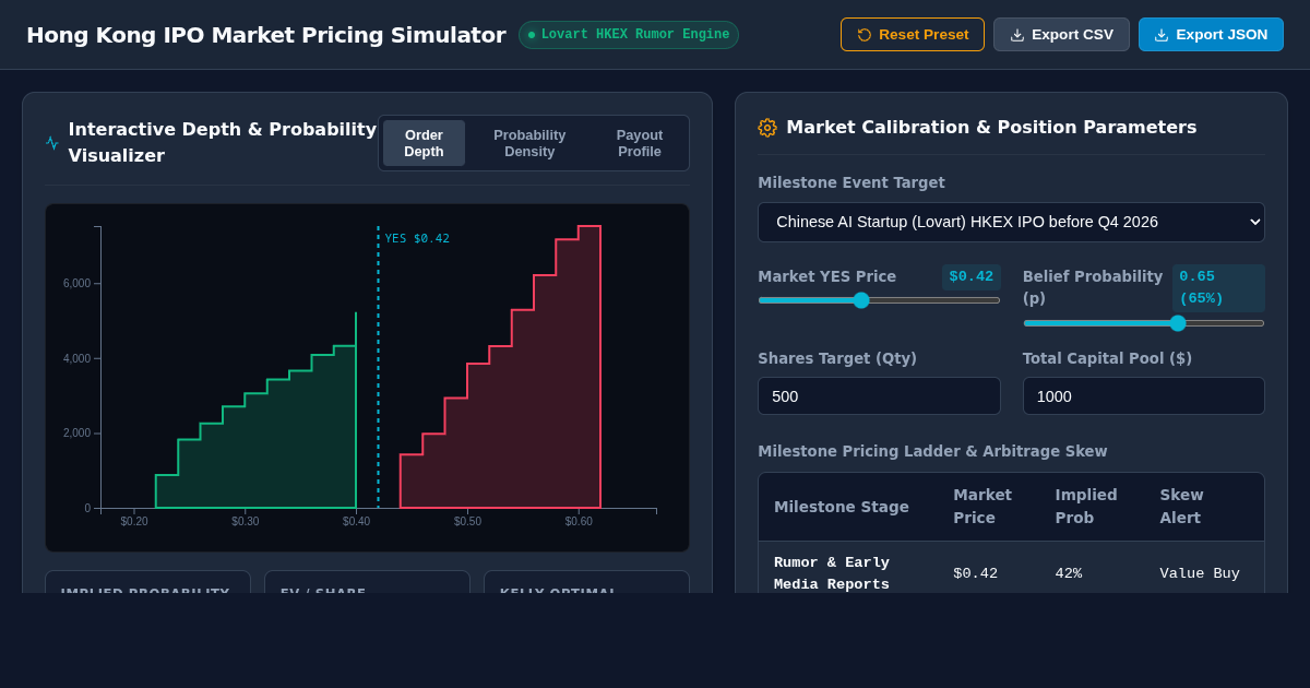 Hong Kong IPO Market Pricing Simulator preview