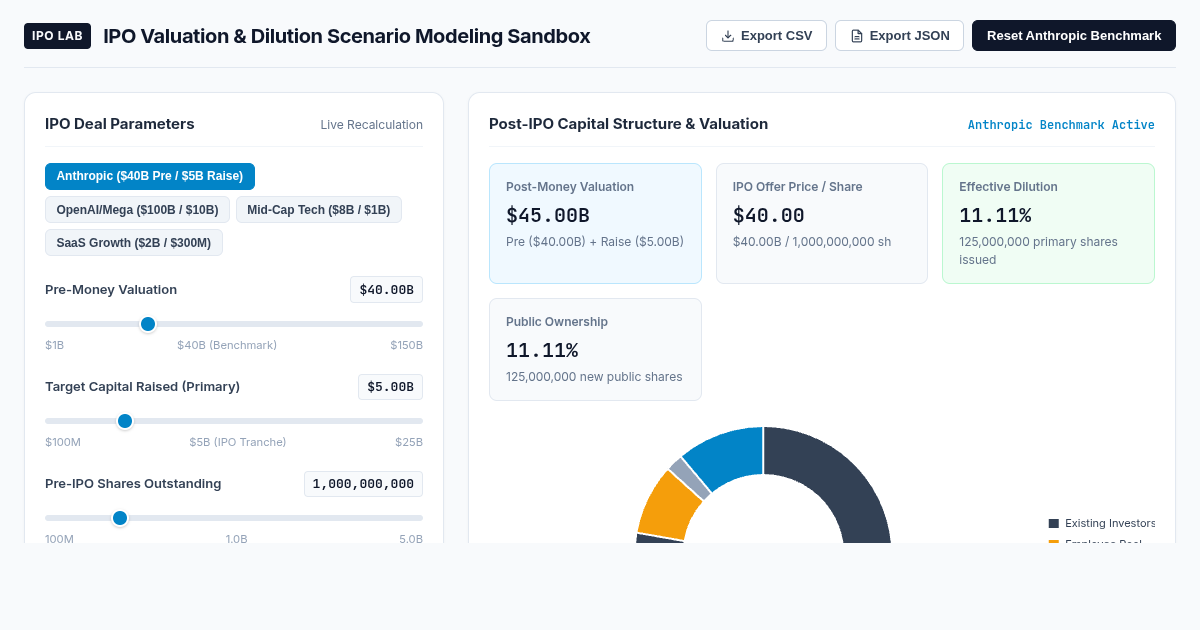 IPO Valuation & Dilution Scenario Sandbox preview
