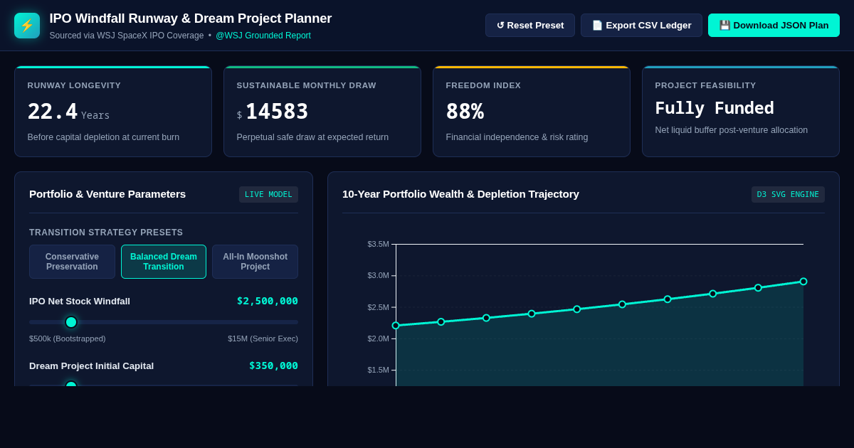 IPO Windfall Runway & Dream Project Planner preview