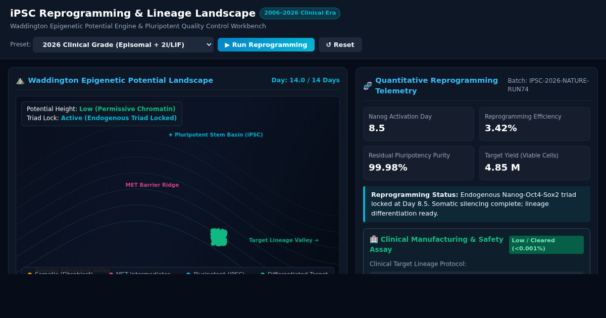 iPSC Reprogramming & Lineage Landscape preview