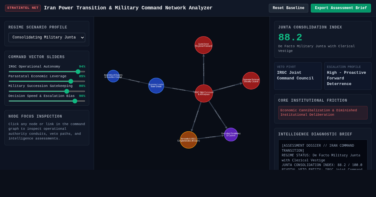 Iran Power Transition & Military Command Network Analyzer preview