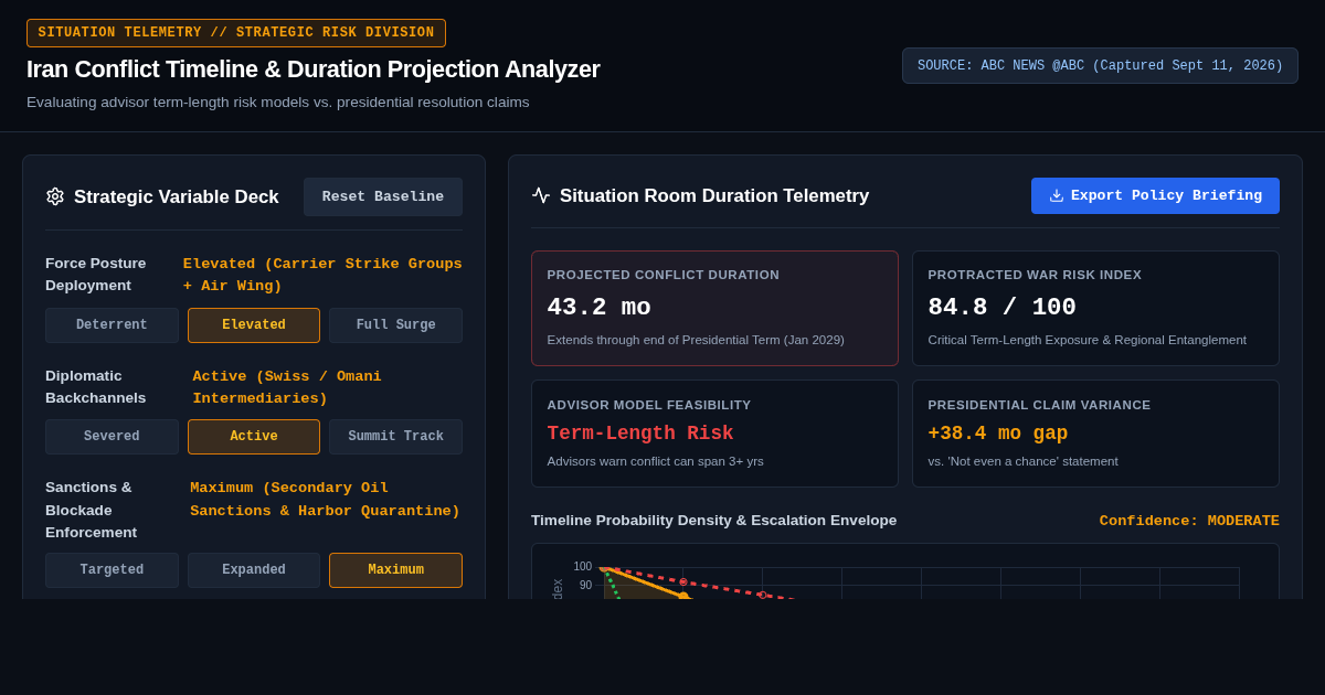 Iran Conflict Timeline & Duration Projection Analyzer preview