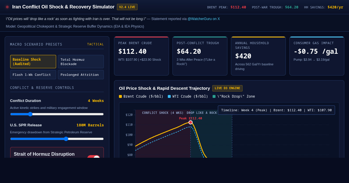 Iran Conflict Oil Shock & Recovery Simulator | Energy Intelligence preview