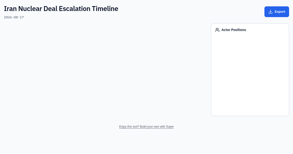 Iran Nuclear Deal Escalation Timeline preview
